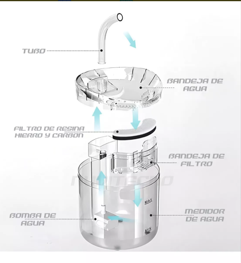 Comprar Fuente Bebedero Dispensador Para Gatos en Electroshopy - Ángulo 3